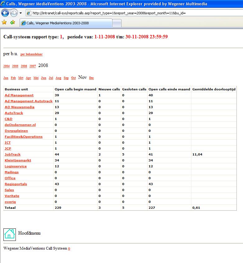Callregistratie, statistieken